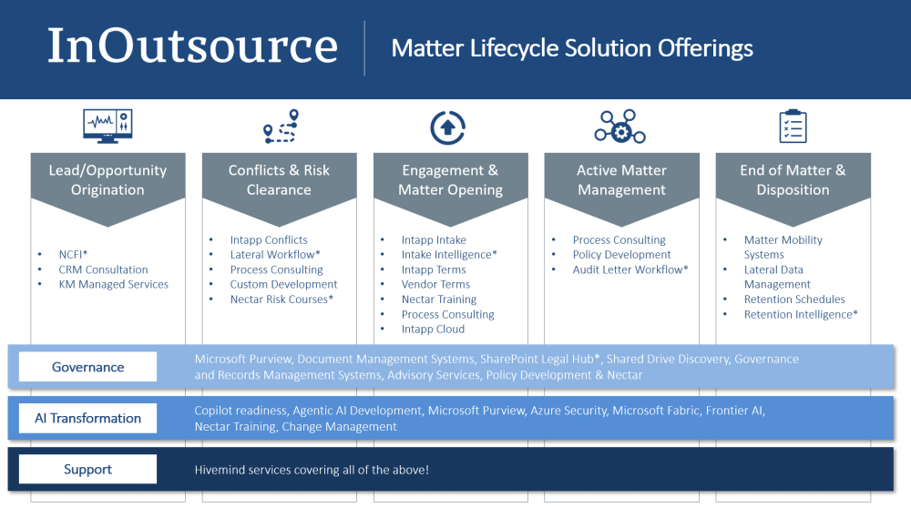 2026_lifecycle_solutions