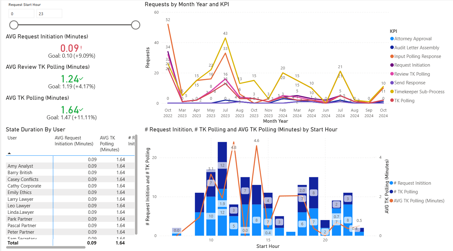 Solution – Intake Intelligence – InOutsource